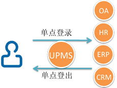 年底盘点 2016热门项目管理产品大合集，总有一款适合你的团队