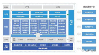 朗坤投资项目管理系统 投资决策的智慧管家