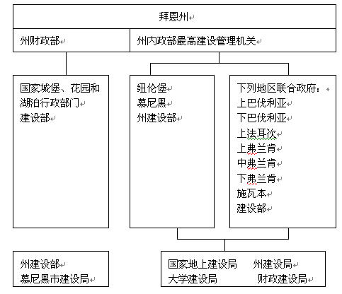 德国政府投资项目管理考察报告——对所投资项目的全过程管理