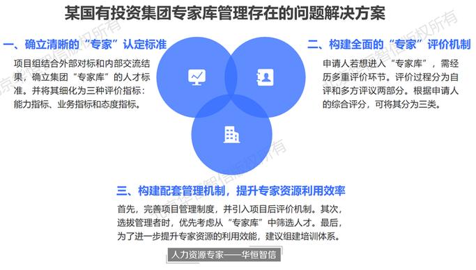 某国有投资集团专家库管理项目成功案例纪实 对所投资项目进行管理